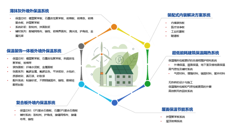 富民兴瑞与富民兴辉801：建材行业的创新与挑战